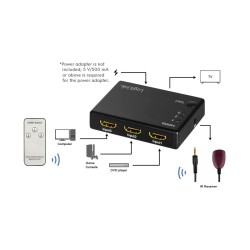 Przełącznik Switch 3x1 HDMI, 1080p 60Hz, z pilotem | PartsPC.pl