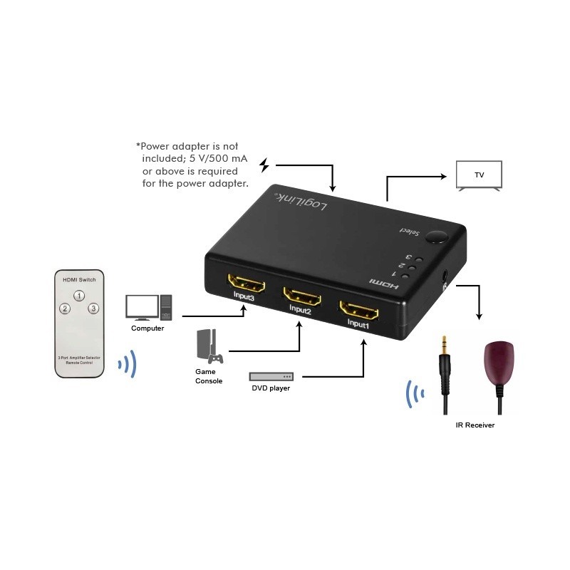Przełącznik Switch 3x1 HDMI, 1080p 60Hz, z pilotem | PartsPC.pl