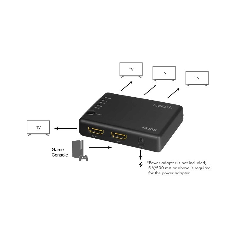 Splitter 4xHDMI 4K, 30Hz | PartsPC.pl