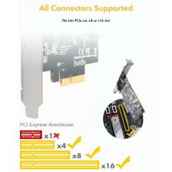 IB-PCI1901-C32 Karta PCIe, TYPE-C USB 3.2 (Gen 2x2) | PartsPC.pl