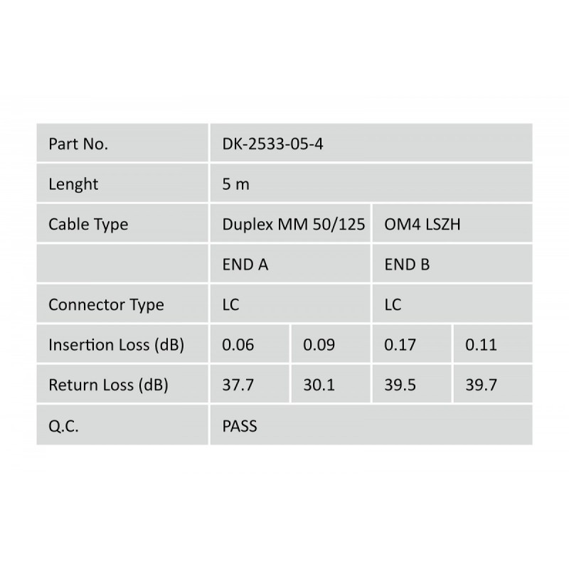 Patch cord światłowodowy FO LC-LC MM 50/125 OM4 duplex LSOH … | PartsPC.pl