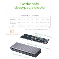 Obudowa IB-1817M-C31 M.2 NVMe SSD | PartsPC.pl