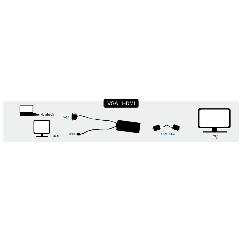 Konwerter VGA do HDMI z audio | PartsPC.pl
