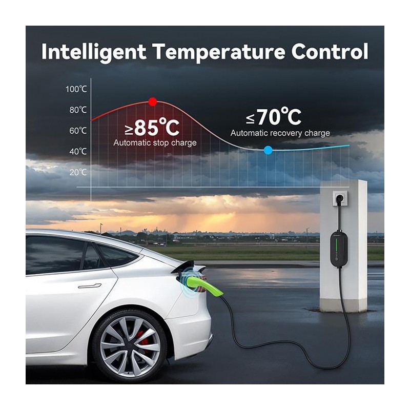 Ładowarka Qoltec do samochodu elektrycznego EV z regulacją 2… | PartsPC.pl