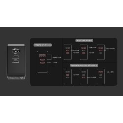 Ładowarka Sieciowa Unitek P1117B 3 porty, PD 65W, GaN, podró… | PartsPC.pl