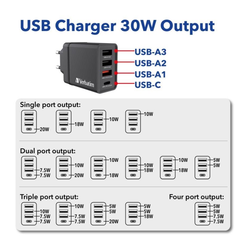 Ładowarka sieciowa Verbatim 1xUSB-C PD 20W 1xUSB-A QC 3.0 2x… | PartsPC.pl