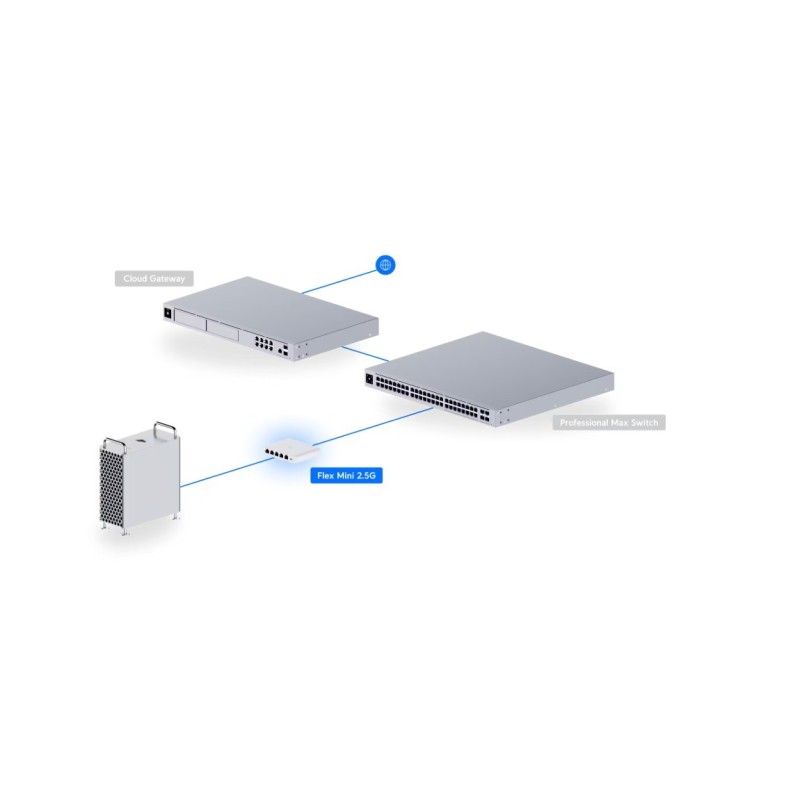 Przełącznik 5P PoE In USW-Flex-2.5G-5 | PartsPC.pl