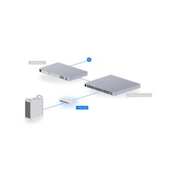 Przełącznik zarządzalny UniFi Switch Flex USW-Flex-2.5G-8 | PartsPC.pl