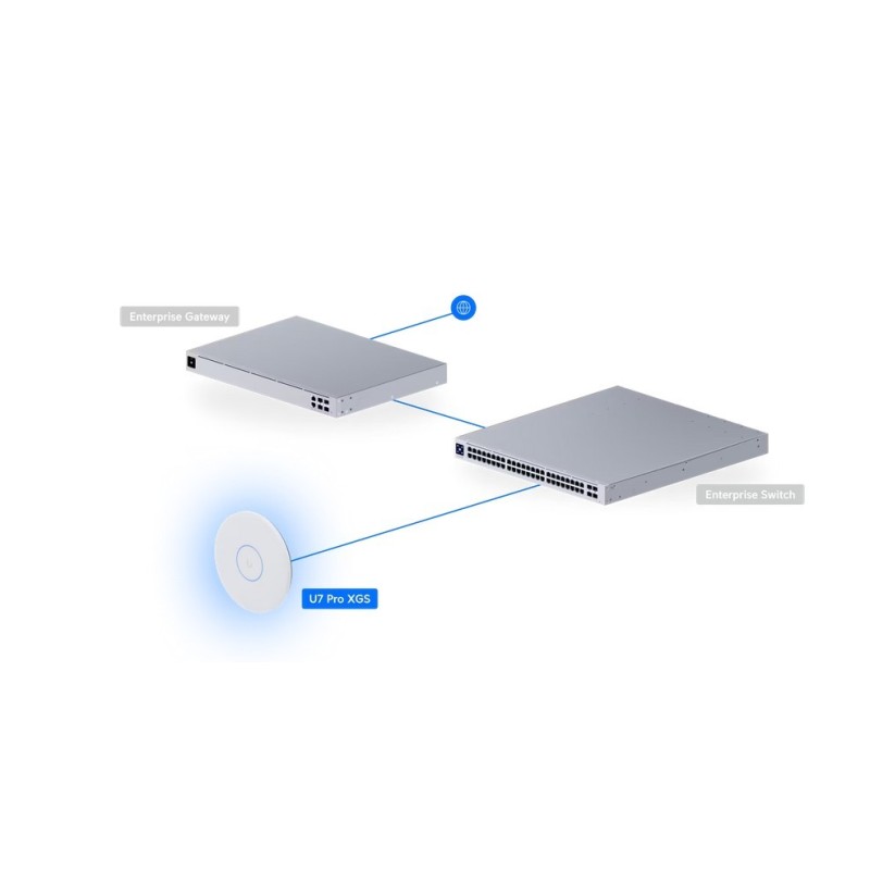 Punkt dostępowy Access Point U7-PRO-XGS | PartsPC.pl