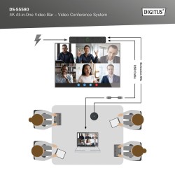 System wideokonferencji DIGITUS 4K ePTZ szeroki kąt 120° Sensor 2.8” 8MP