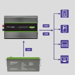 Qoltec Przetwornica napięcia Monolith | 2000W | 4000W | 24V … | PartsPC.pl