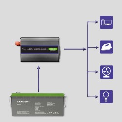 Przetwornica napięcia Qoltec Monolith 600 MS Wave | 12V na 2… | PartsPC.pl