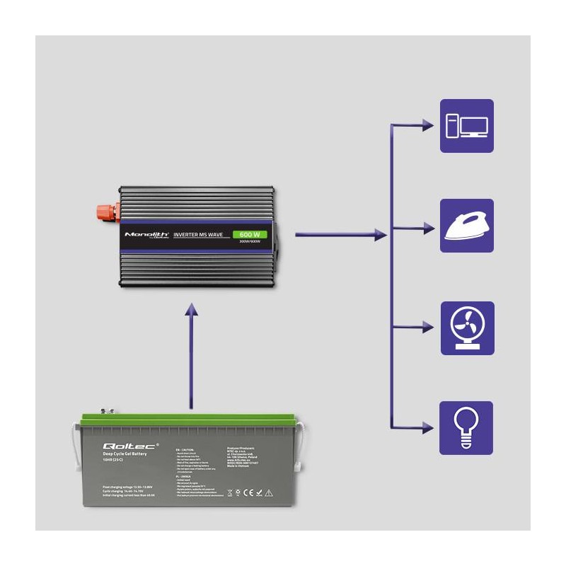 Przetwornica napięcia Qoltec Monolith 600 MS Wave | 12V na 2… | PartsPC.pl
