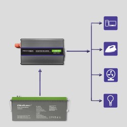 Przetwornica napięcia Qoltec Monolith 1200 MS Wave | 12V na … | PartsPC.pl