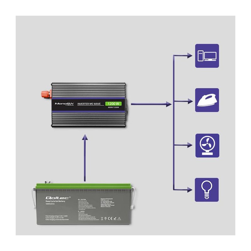 Przetwornica napięcia Qoltec Monolith 1200 MS Wave | 12V na … | PartsPC.pl
