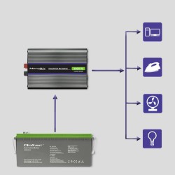 Qoltec Przetwornica napięcia Monolith 3000 MS Wave | 12V na … | PartsPC.pl