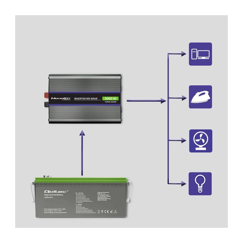 Qoltec Przetwornica napięcia Monolith 3000 MS Wave | 12V na … | PartsPC.pl