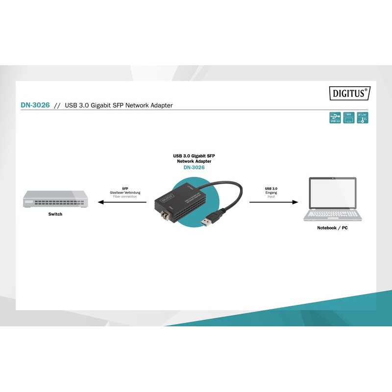 Karta sieciowa przewodowa USB 3.0 A do RJ45 Gigabit SFP Ethe… | PartsPC.pl