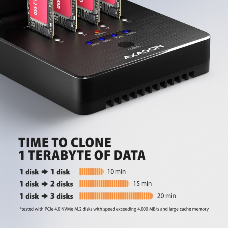 ADSA-M2C44 Stacja dokująca USB4 dla 4x M.2 NVMe SSD z funkcj… | PartsPC.pl