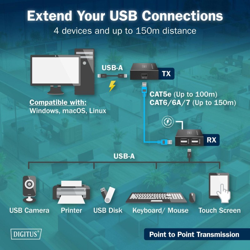 Przedłużacz/Extender DIGITUS USB 2.0 po skrętce kat.6 do 150… | PartsPC.pl