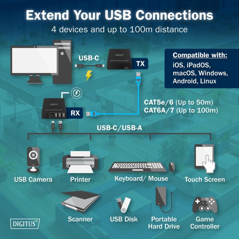 Przedłużacz/Extender DIGITUS USB 3.1 Gen1 po skrętce kat.6A … | PartsPC.pl