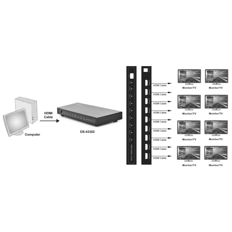 Rozdzielacz/Splitter HDMI DIGITUS 8-portowy 1080p 60Hz FHD HDCP1.2 audio