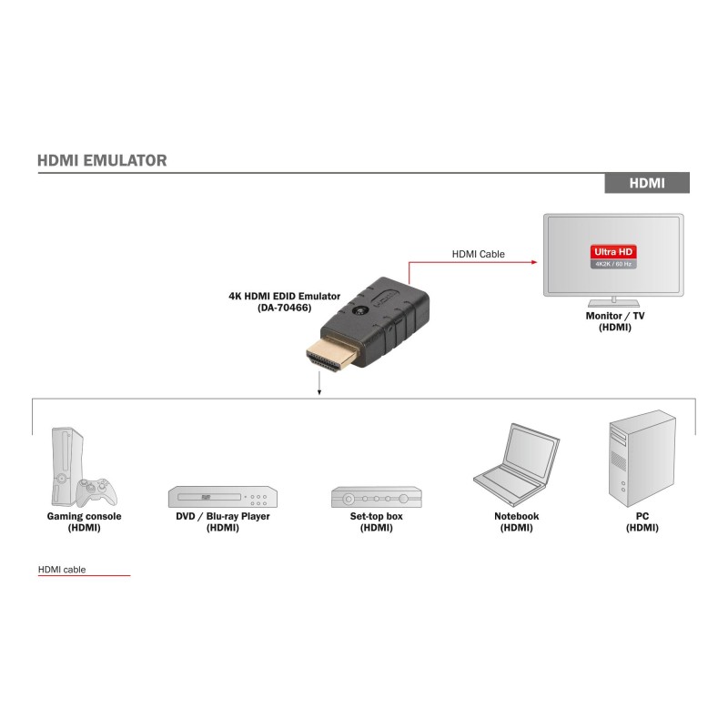 Adapter HDMI DIGITUS Emulator EDID dla sygnału HDMI 4K 60Hz … | PartsPC.pl
