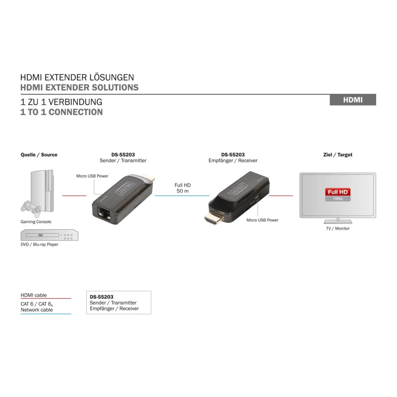 Przedłużacz/Extender mini DIGITUS HDMI 50m po skrętce... | PartsPC.pl