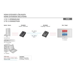 Przedłużacz/Extender DIGITUS HDMI 30m/60m po skrętce Cat.6 4… | PartsPC.pl