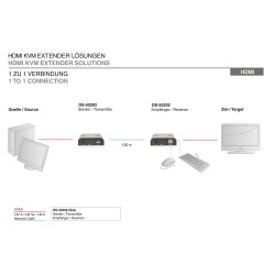 Przedłużacz/Extender DIGITUS KVM HDMI+USB 120m po Cat.6 UTP/… | PartsPC.pl