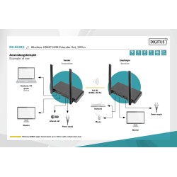 Przedłużacz/Extender DIGITUS KVM HDMI+USB bezprzewodowy 200m… | PartsPC.pl