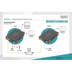 Przedłużacz/Extender DIGITUS HDMI 70m po skrętce Cat.5e/6/7 … | PartsPC.pl