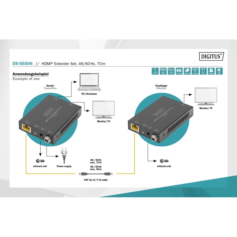Przedłużacz/Extender DIGITUS HDMI 70m po skrętce Cat.5e/6/7 … | PartsPC.pl