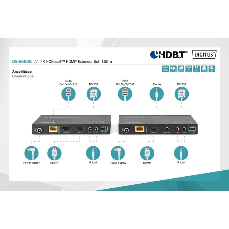 Przedłużacz/Extender DIGITUS HDMI HDBaseT 150m po Cat.5e/6/7… | PartsPC.pl