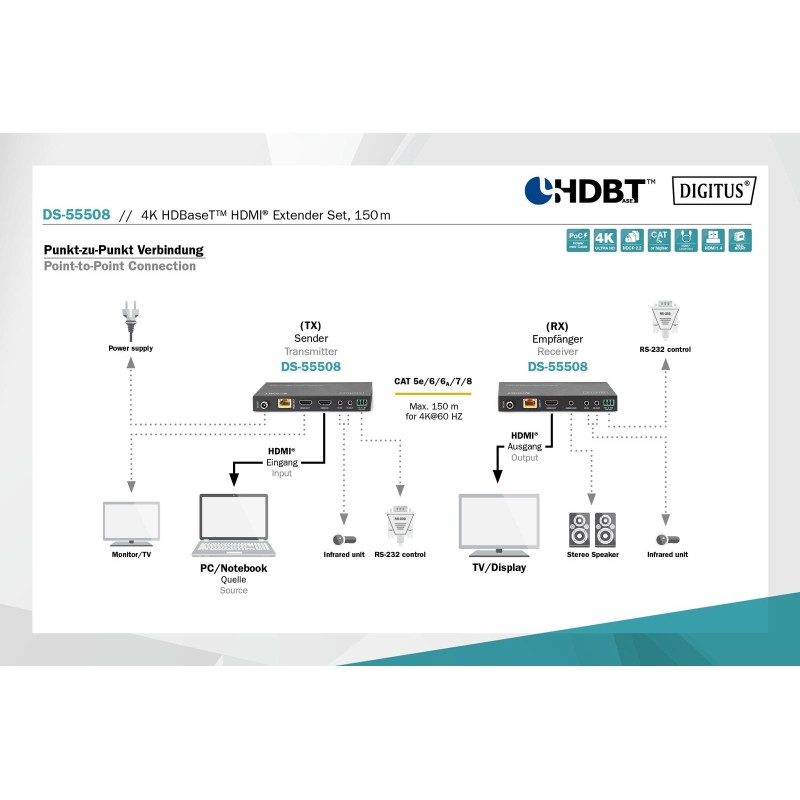 Przedłużacz/Extender DIGITUS HDMI HDBaseT 150m po Cat.5e/6/7… | PartsPC.pl