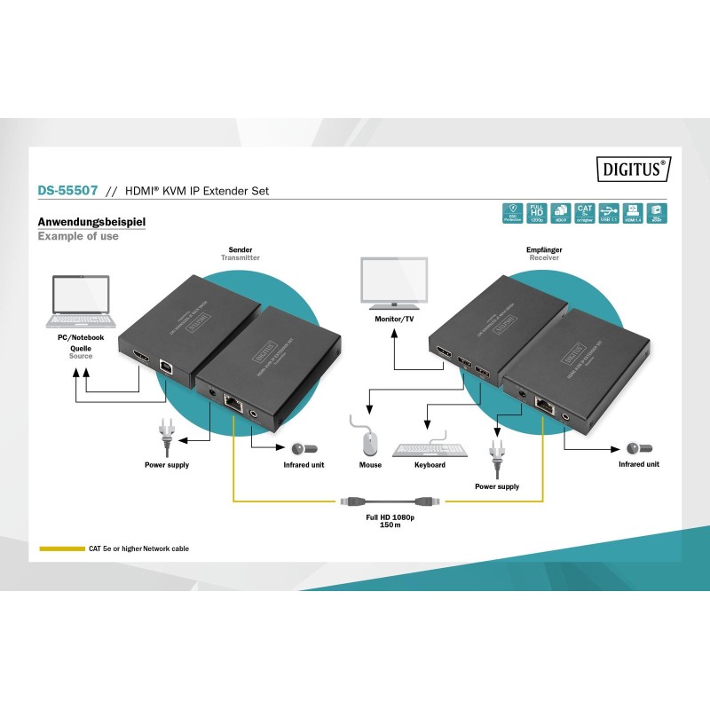 Przedłużacz/Extender DIGITUS KVM HDMI+USB 150m po Cat.5e... | PartsPC.pl