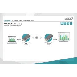 Przedłużacz/Extender DIGITUS HDMI bezprzewodowy 50m 1080p 60… | PartsPC.pl