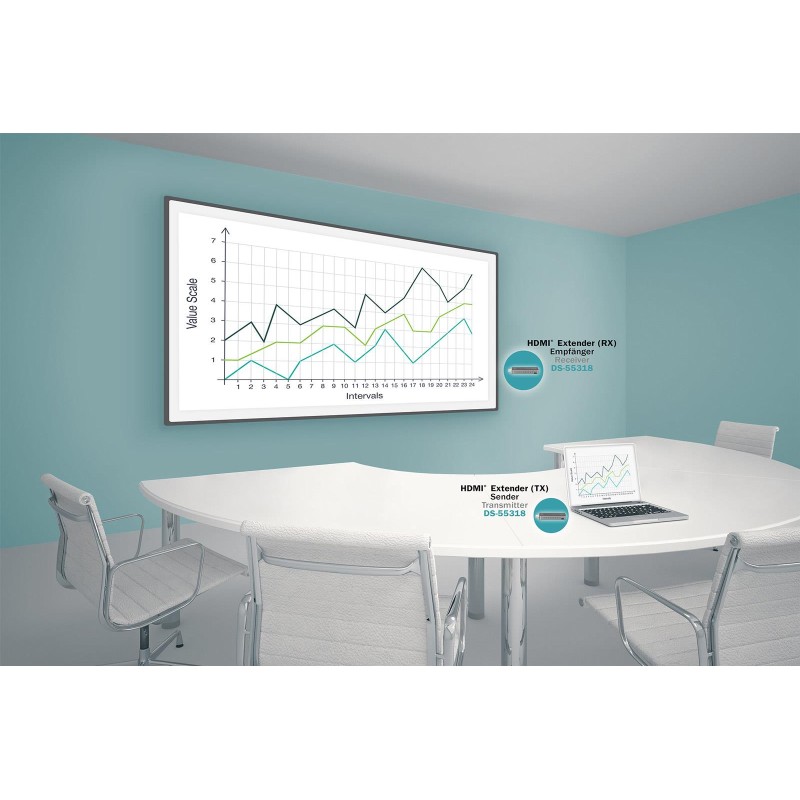 Przedłużacz/Extender DIGITUS HDMI bezprzewodowy 50m 1080p 60… | PartsPC.pl