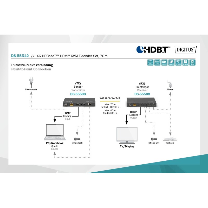 Przedłużacz/Extender KVM DIGITUS HDMI+USB HDBaseT 70m 4K30Hz… | PartsPC.pl
