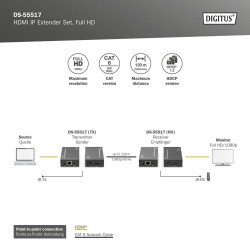 Przedłużacz/Extender DIGITUS HDMI 1080p 60Hz 120m po... | PartsPC.pl