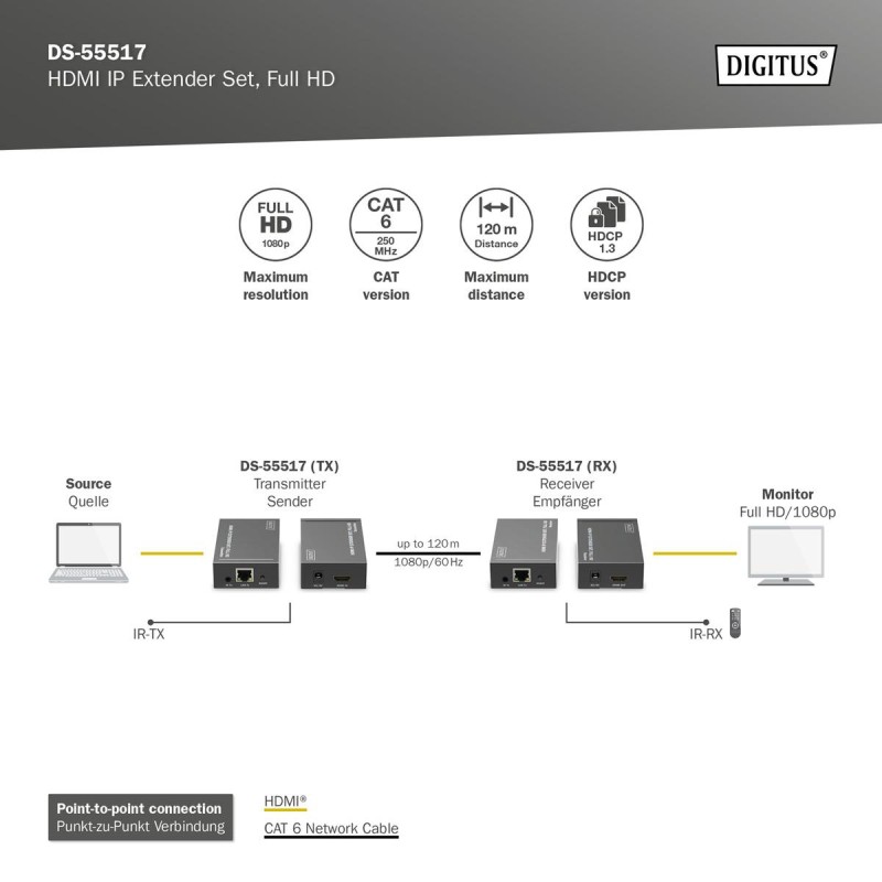 Przedłużacz/Extender DIGITUS HDMI 1080p 60Hz 120m po... | PartsPC.pl
