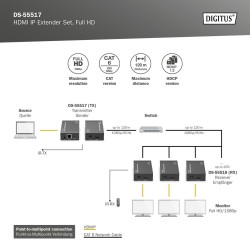 Przedłużacz/Extender DIGITUS HDMI 1080p 60Hz 120m po... | PartsPC.pl