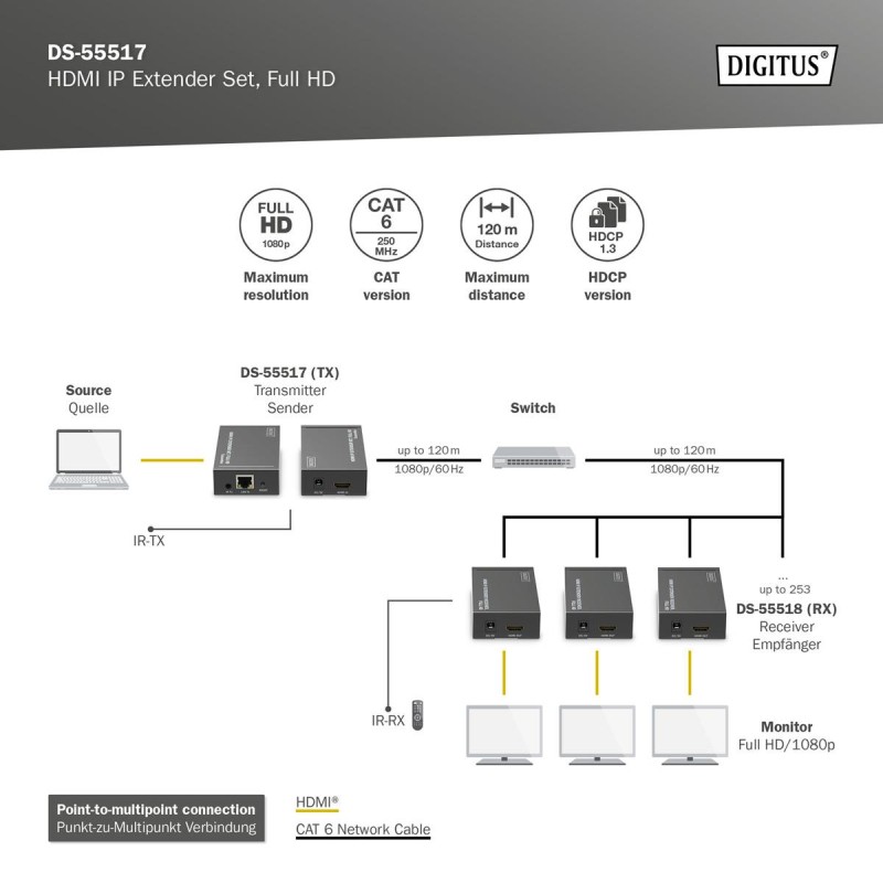 Przedłużacz/Extender DIGITUS HDMI 1080p 60Hz 120m po... | PartsPC.pl