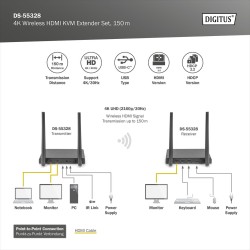 Przedłużacz/Extender DIGITUS KVM HDMI+USB bezprzewodowy 150m… | PartsPC.pl