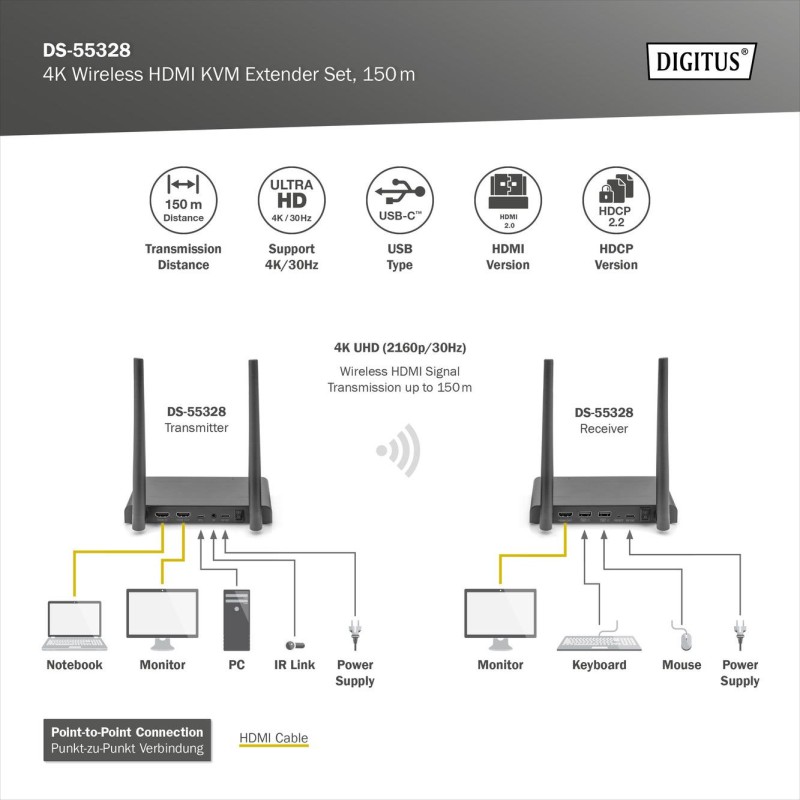 Przedłużacz/Extender DIGITUS KVM HDMI+USB bezprzewodowy 150m… | PartsPC.pl