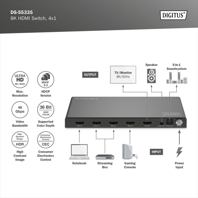 Przełącznik/Switch DIGITUS HDMI 4x1, 8K/60Hz (4:4:4) z HDR, … | PartsPC.pl