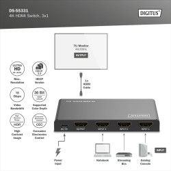 Przełącznik/Switch DIGITUS HDMI 3x1, 4K/60Hz UHD z HDR, 18 G… | PartsPC.pl