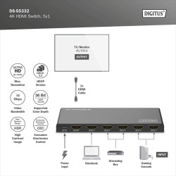 Przełącznik/Switch DIGITUS HDMI 5x1, 4K/60Hz UHD z HDR, 18 G… | PartsPC.pl