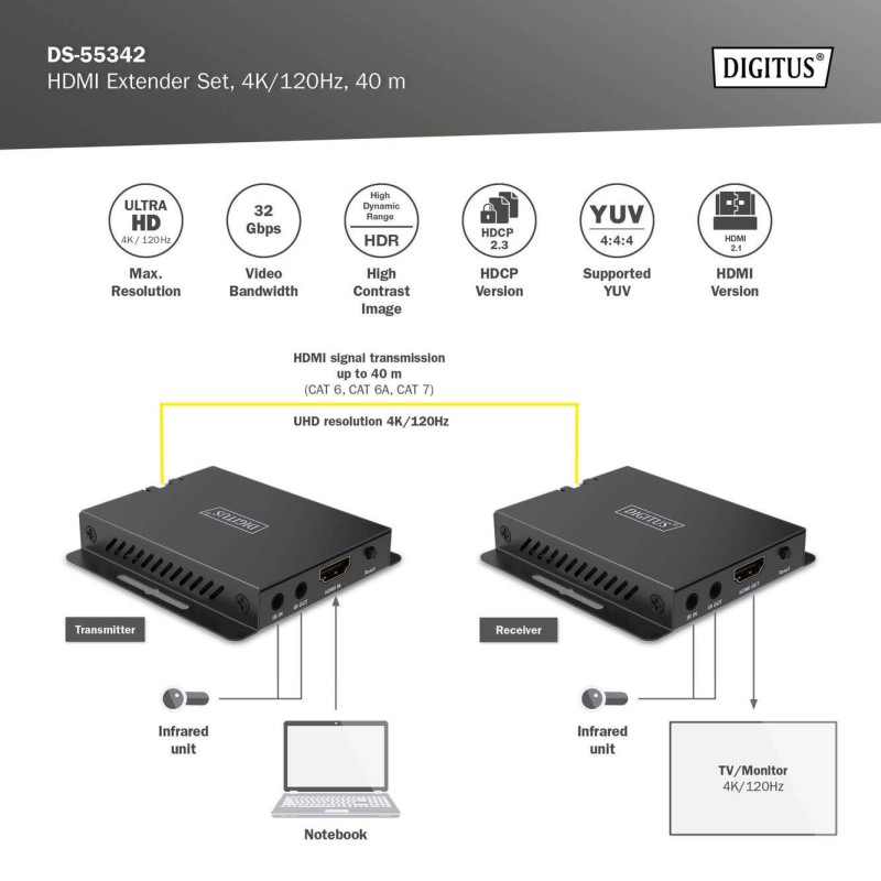 Przedłużacz/Extender DIGITUS HDMI 4K/120Hz 40m po skrętce HD… | PartsPC.pl