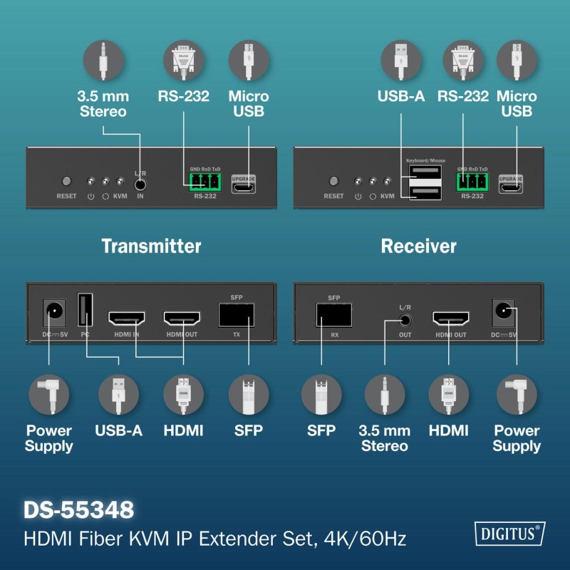 Przedłużacz/Extender światłowodowy DIGITUS KVM HDMI+USB 1.1 … | PartsPC.pl